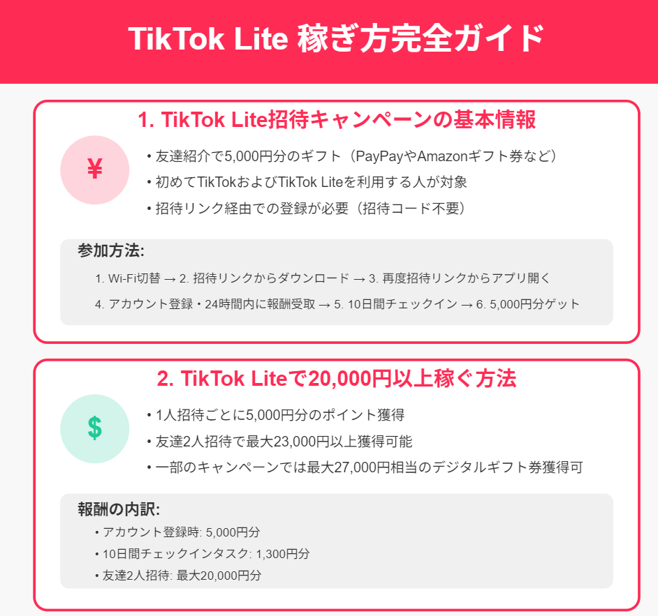 ティックトックライト 23000