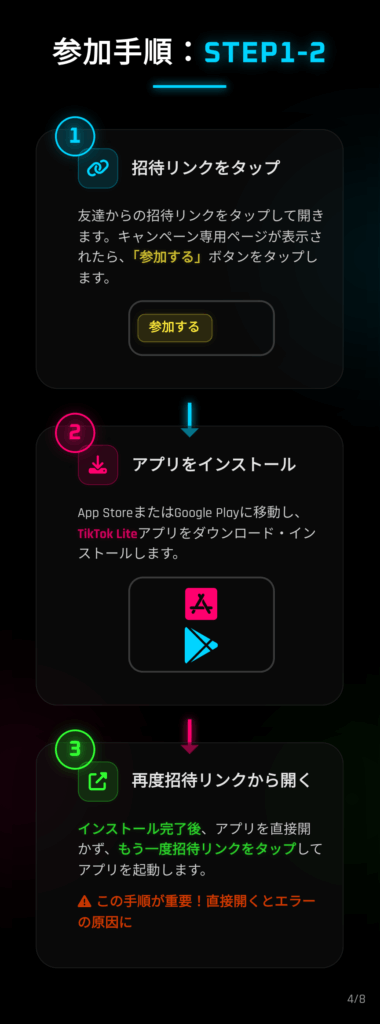 参加方法　TikTok Lite　招待キャンペーン