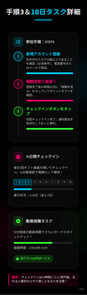 チェックインタスク